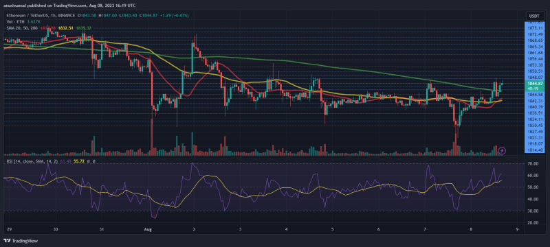 Ethereum Crosses $1,800, But How Long Will Bullish Revival Last?