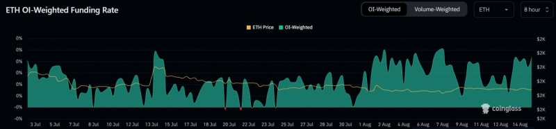 Ethereum: Traders looking for a green signal should read this