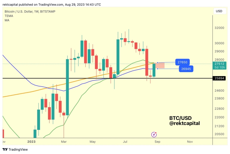 GBTC Bitcoin ‘discount’ may be gone by 2024 as share price gains 17%