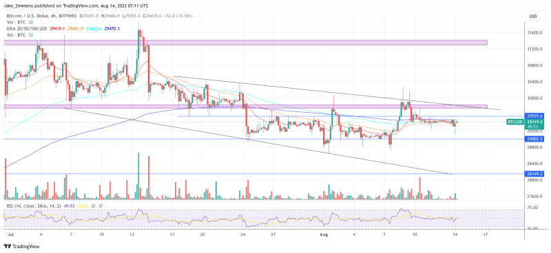 Goldman Foresees Q2 2024 Fed Rate Cut: A Boost For Bitcoin?