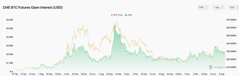 JPMorgan forecasts limited downside for crypto markets: Report 