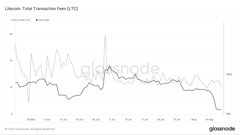 Litecoin: The state of LTC miners post-halving