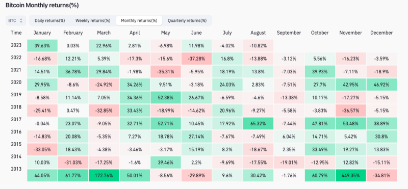 Most fear since SVB collapse — 5 things to know in Bitcoin this week