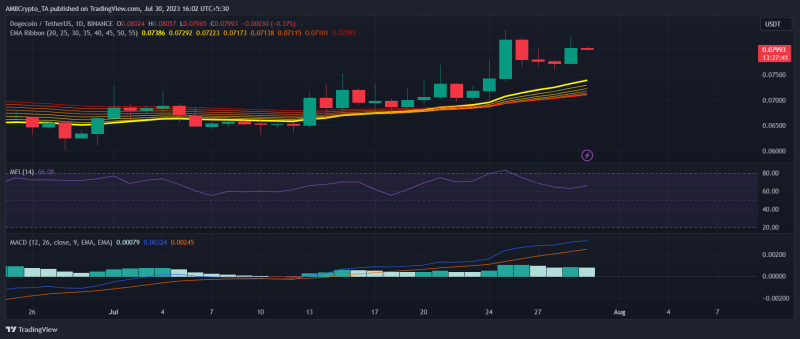 Reasons why Shiba Inu, Dogecoin are decoupling from the market 