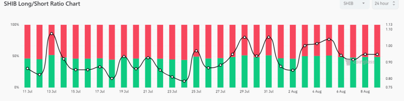 SHIB loses momentum: Why a bearish retracement may be next