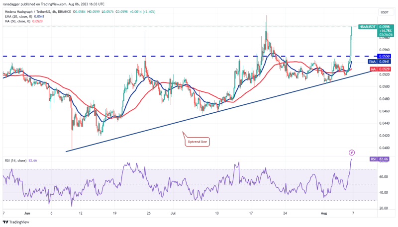 SHIB, UNI, OKB and HBAR flash bullish signs as Bitcoin volatility hits record low