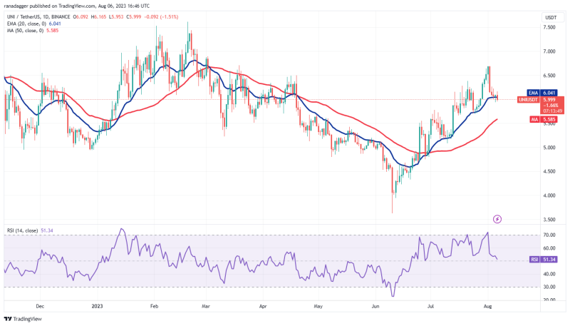 SHIB, UNI, OKB and HBAR flash bullish signs as Bitcoin volatility hits record low