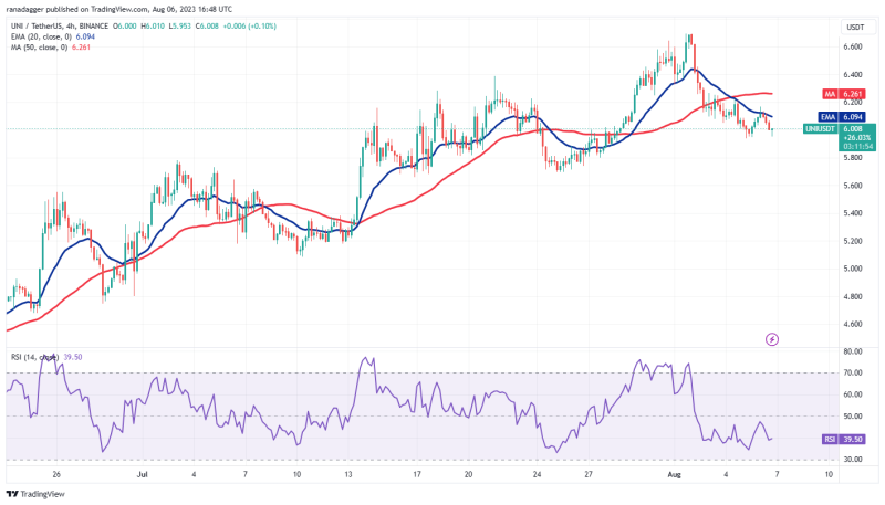 SHIB, UNI, OKB and HBAR flash bullish signs as Bitcoin volatility hits record low