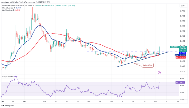 SHIB, UNI, OKB and HBAR flash bullish signs as Bitcoin volatility hits record low