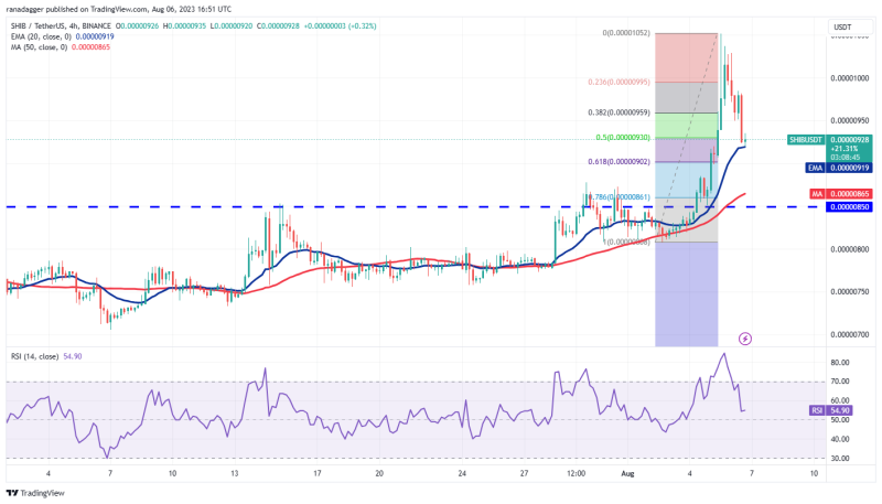 SHIB, UNI, OKB and HBAR flash bullish signs as Bitcoin volatility hits record low