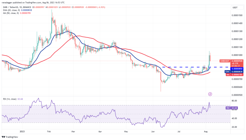 SHIB, UNI, OKB and HBAR flash bullish signs as Bitcoin volatility hits record low