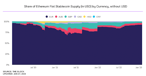 Singapore publishes new framework for regulating stablecoins