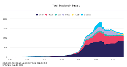 Singapore publishes new framework for regulating stablecoins