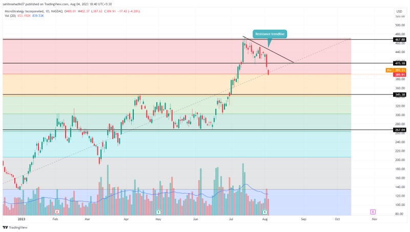 Top Crypto Stocks To Buy In August: $COIN, $MSTR, $GBTC Price Analysis