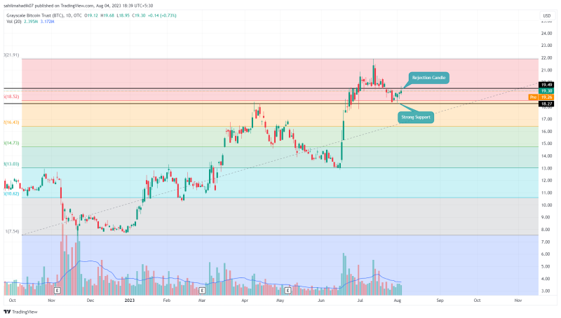 Top Crypto Stocks To Buy In August: $COIN, $MSTR, $GBTC Price Analysis