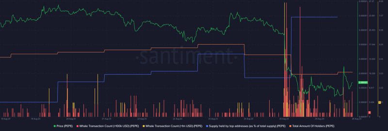 What’s behind PEPE’s recent dump?