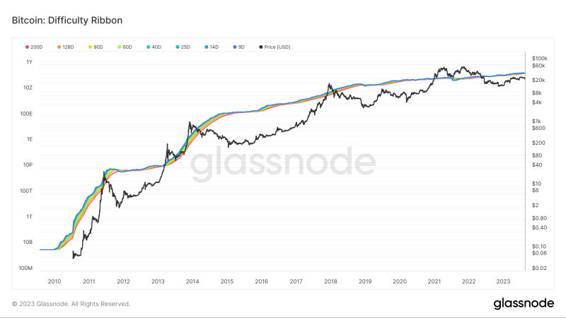 Why Bitcoin miners are looking for a different modus operandi