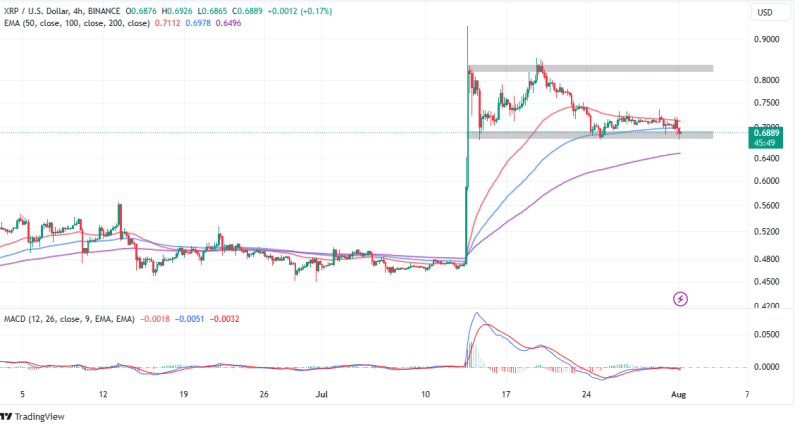 Will XRP Price Gains Come Undone As Federal Court Rejects Ripple Ruling?