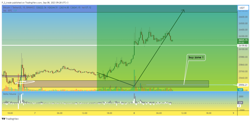 Bitcoin Trade #9 - Trying to catch a false breakout