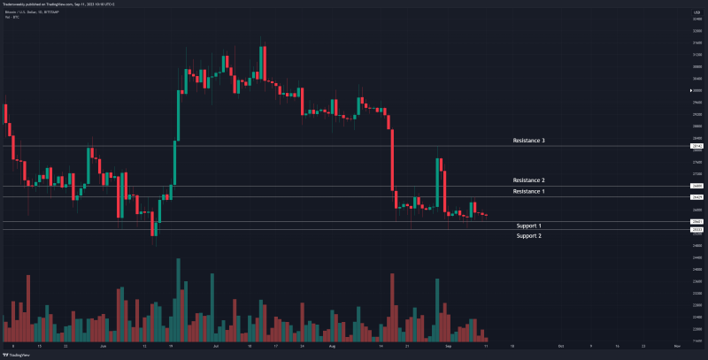 The chances of another volatile move are growing