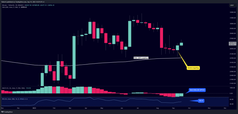 Bitcoin - 202% profit, next target 79959 USD!