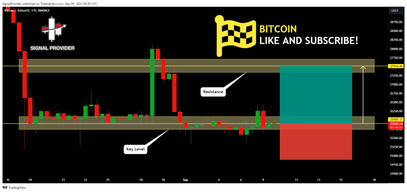 BITCOIN Will Grow! Buy! 