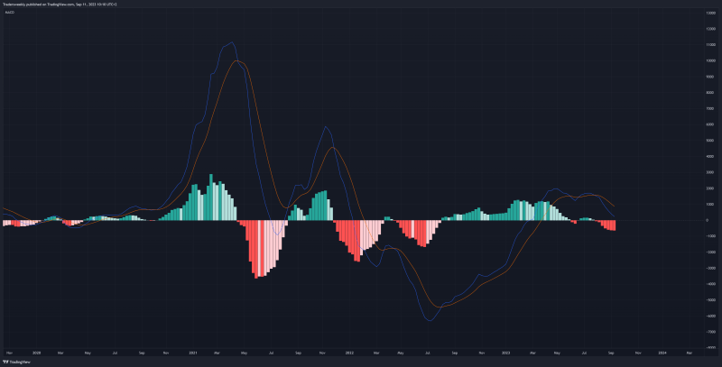 The chances of another volatile move are growing