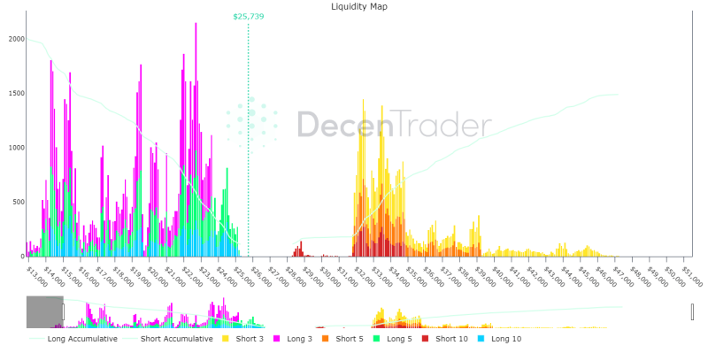 Bitcoin Price Confirms Double Top, How Low Can BTC Drop?