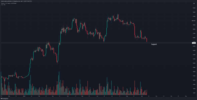 The chances of another volatile move are growing