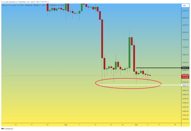 Bitcoin Trade #9 - Trying to catch a false breakout