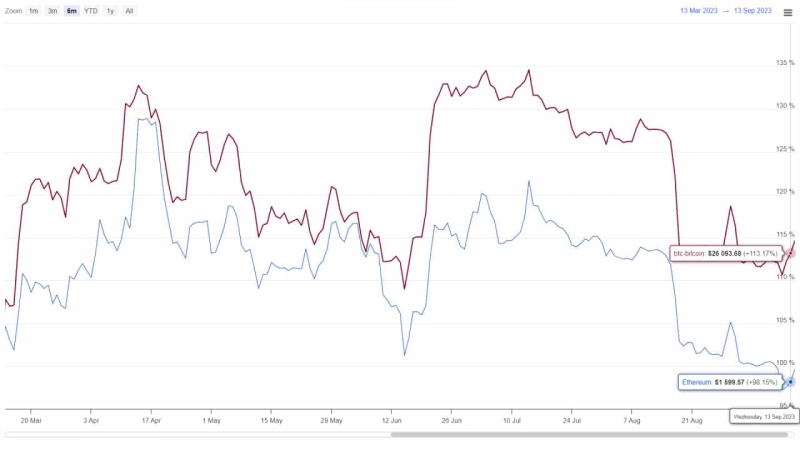 ETH Price Heading to $1500; Can Sellers Maintain Control Through September's End?