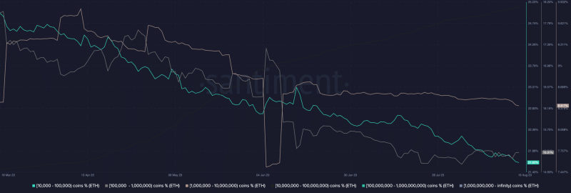 Ethereum whales have their eyes open, and with good reason too