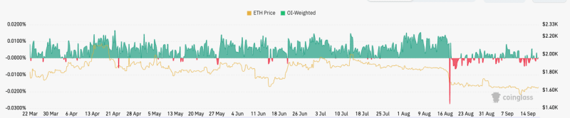 Ethereum whales have their eyes open, and with good reason too