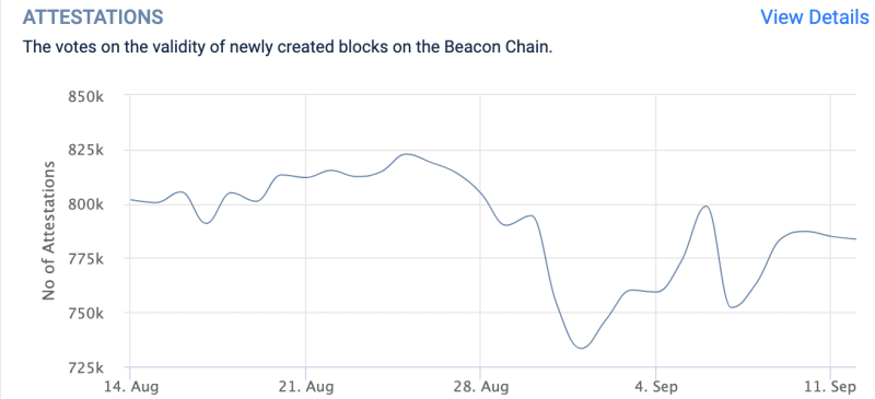 Ethereum: With churn limit on the rise, will ETH ditch the bears?