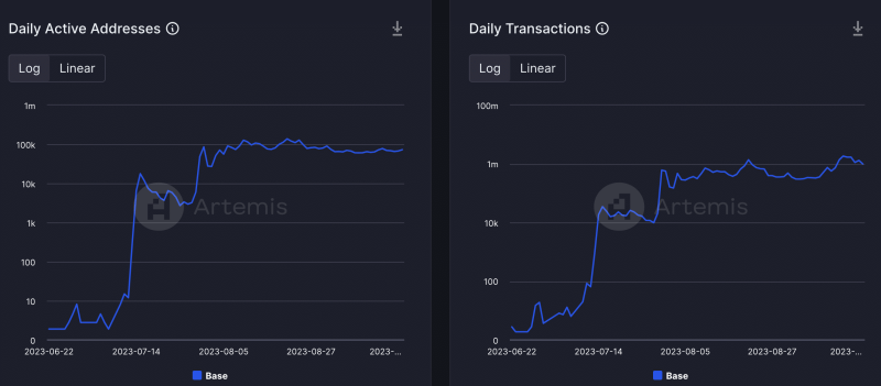 How Coinbase’s rising growth will impact Binance