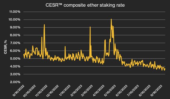 How Ethereum Staking Stacks Up in the Proof-of-Stake Landscape