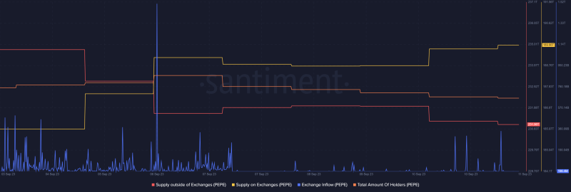 Odds of PEPE bidding farewell to the top 100 crypto club