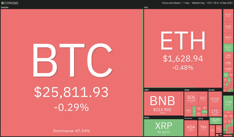 Price analysis 9/8: BTC, ETH, BNB, XRP, ADA, DOGE, SOL, TON, DOT, MATIC