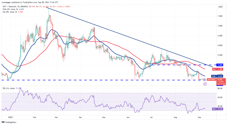 Price analysis 9/8: BTC, ETH, BNB, XRP, ADA, DOGE, SOL, TON, DOT, MATIC