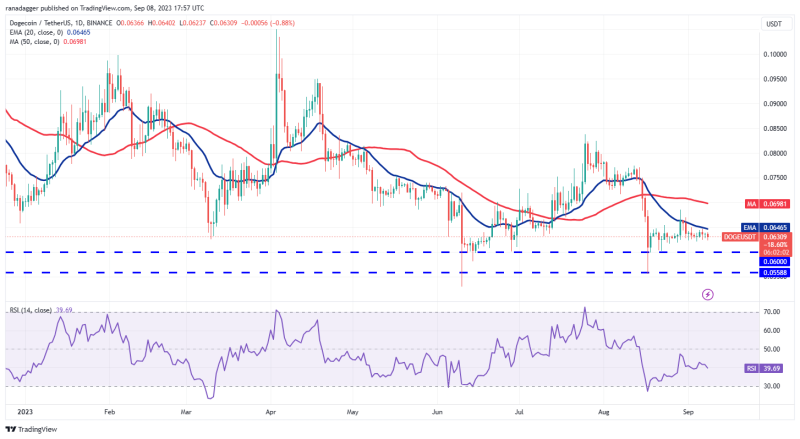 Price analysis 9/8: BTC, ETH, BNB, XRP, ADA, DOGE, SOL, TON, DOT, MATIC