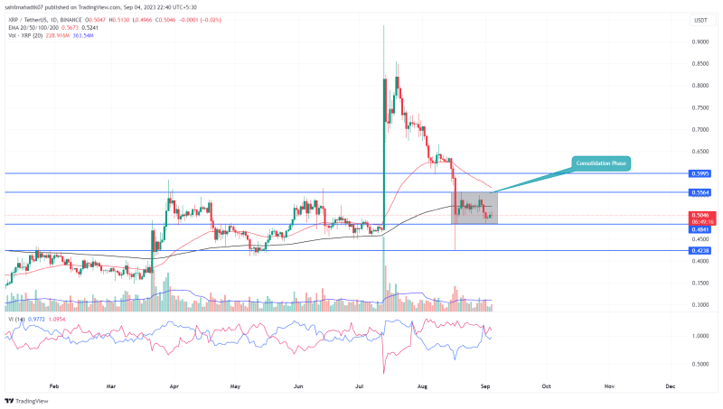 Top 3 Cryptocurrencies Gearing Up for September Reversal