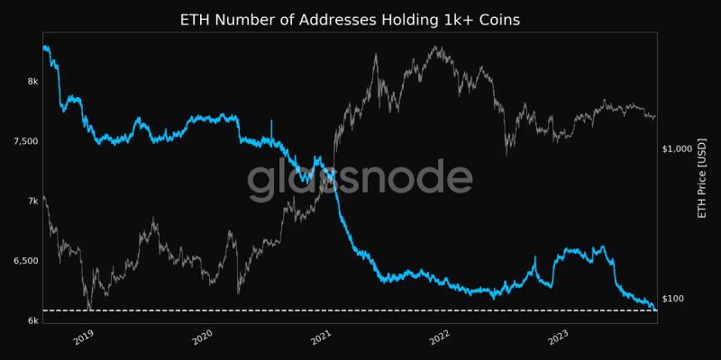 Whales Abandon Ship? Ethereum Value In Jeopardy As Major Holders Liquidate