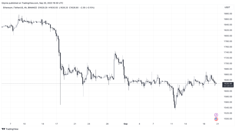 Whales Abandon Ship? Ethereum Value In Jeopardy As Major Holders Liquidate