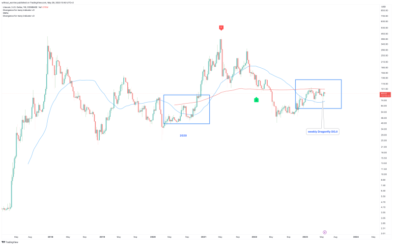 Litecoin to $5k?? 