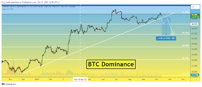 Everyone sees this pattern on BTC chart, but will it work out ?