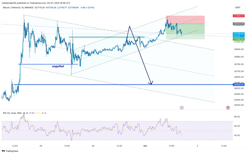 BTC → A downward footprint!