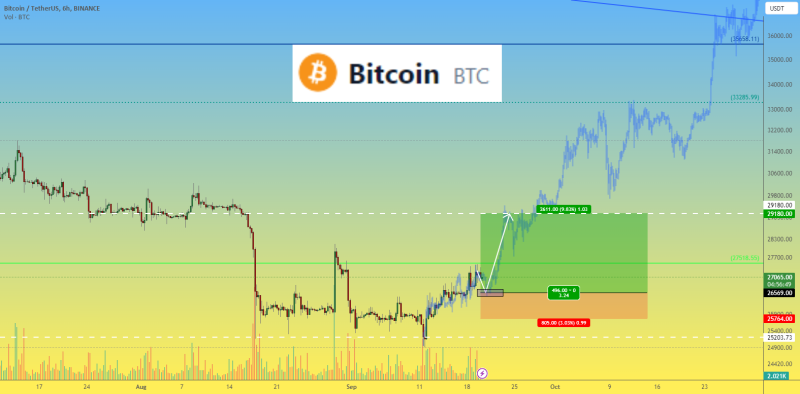 Litecoin LTC long medium-term trade #21