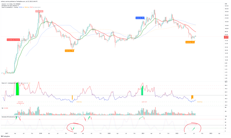 Litecoin to $5k?? 