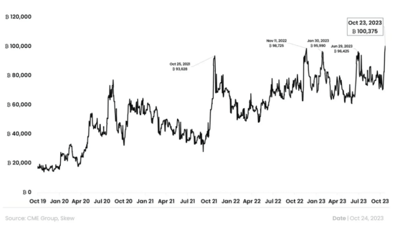 Bitcoin [BTC] begins Q4 with a bang, but will the trend persist?