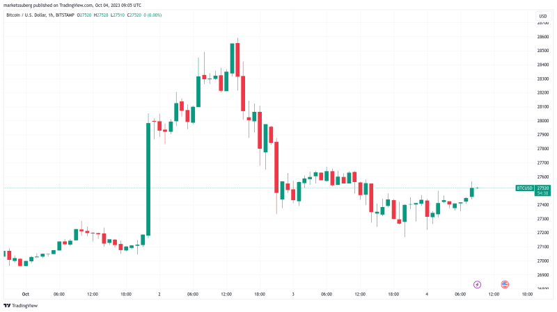 Bitcoin bull market awaits as US faces 'bear steepener' — Arthur Hayes